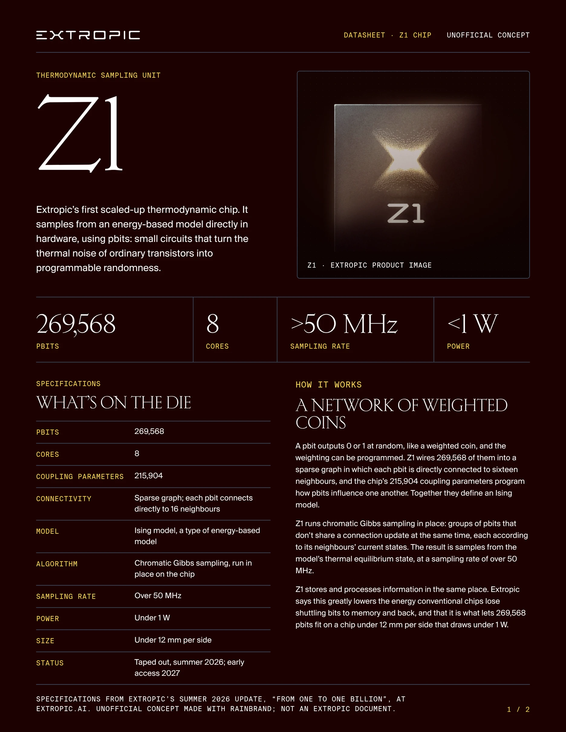 Datasheet page 1: Z1 in large type beside a photo of the chip, four headline figures (269,568 pbits, 8 cores, over 50 MHz, under 1 W), a specification table and an explanation of how it works.