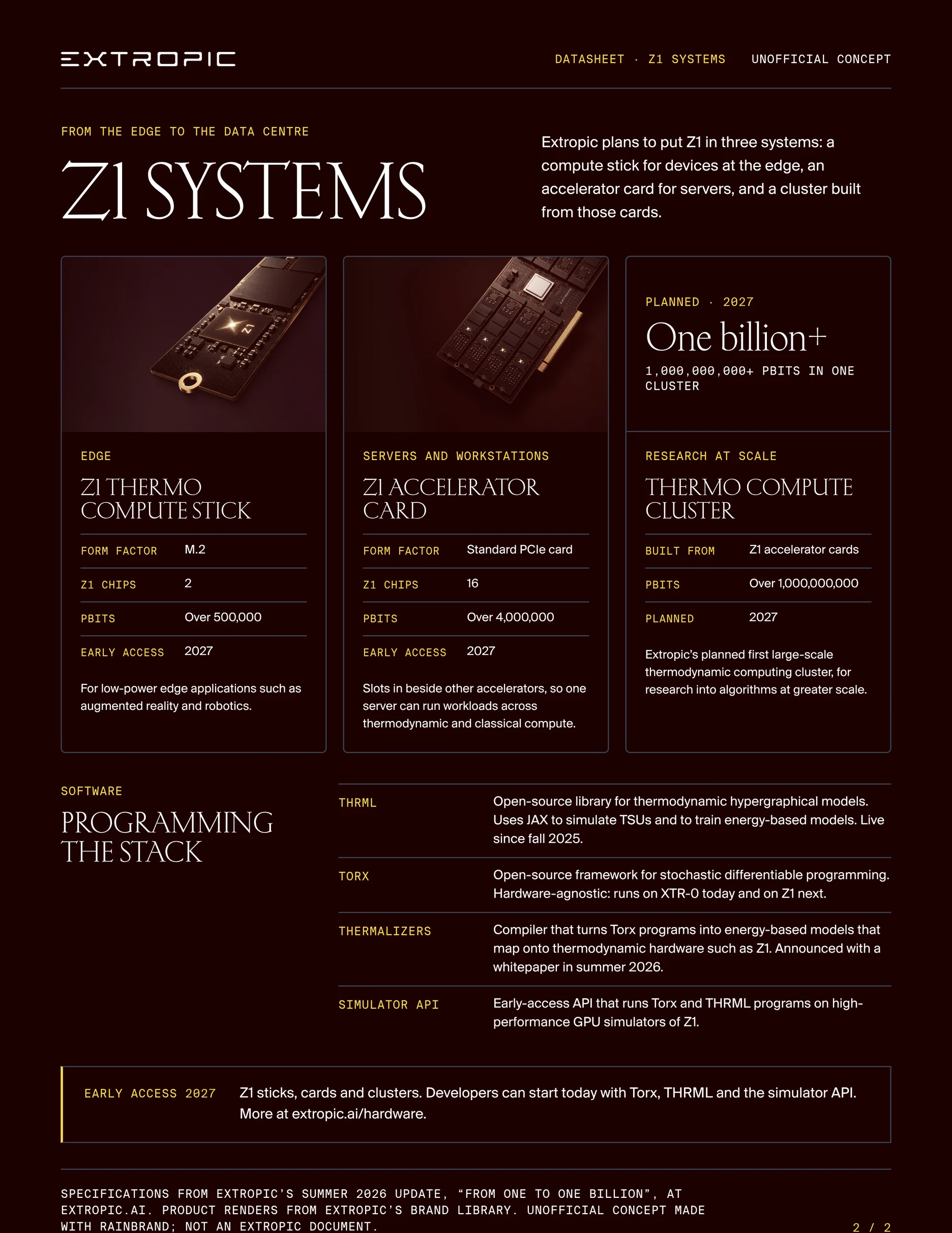 Datasheet page 2: Z1 systems, with cards for the compute stick, the accelerator card and the planned billion-pbit cluster, a table of the software stack and an early access 2027 note.