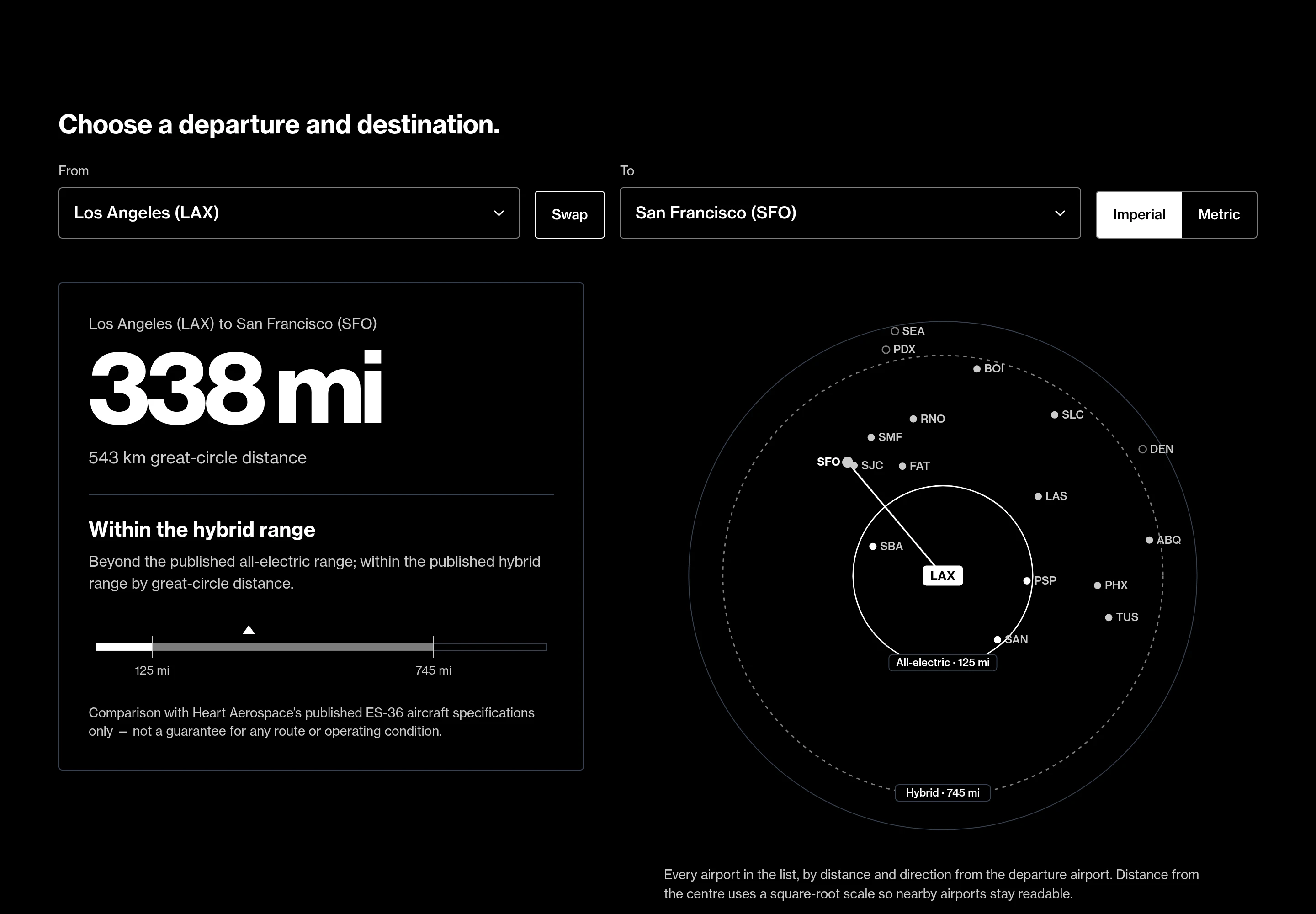 The route check on desktop: Los Angeles to San Francisco, 338 mi, within the hybrid range, beside a ring diagram of airports around Los Angeles with the all-electric and hybrid rings marked.