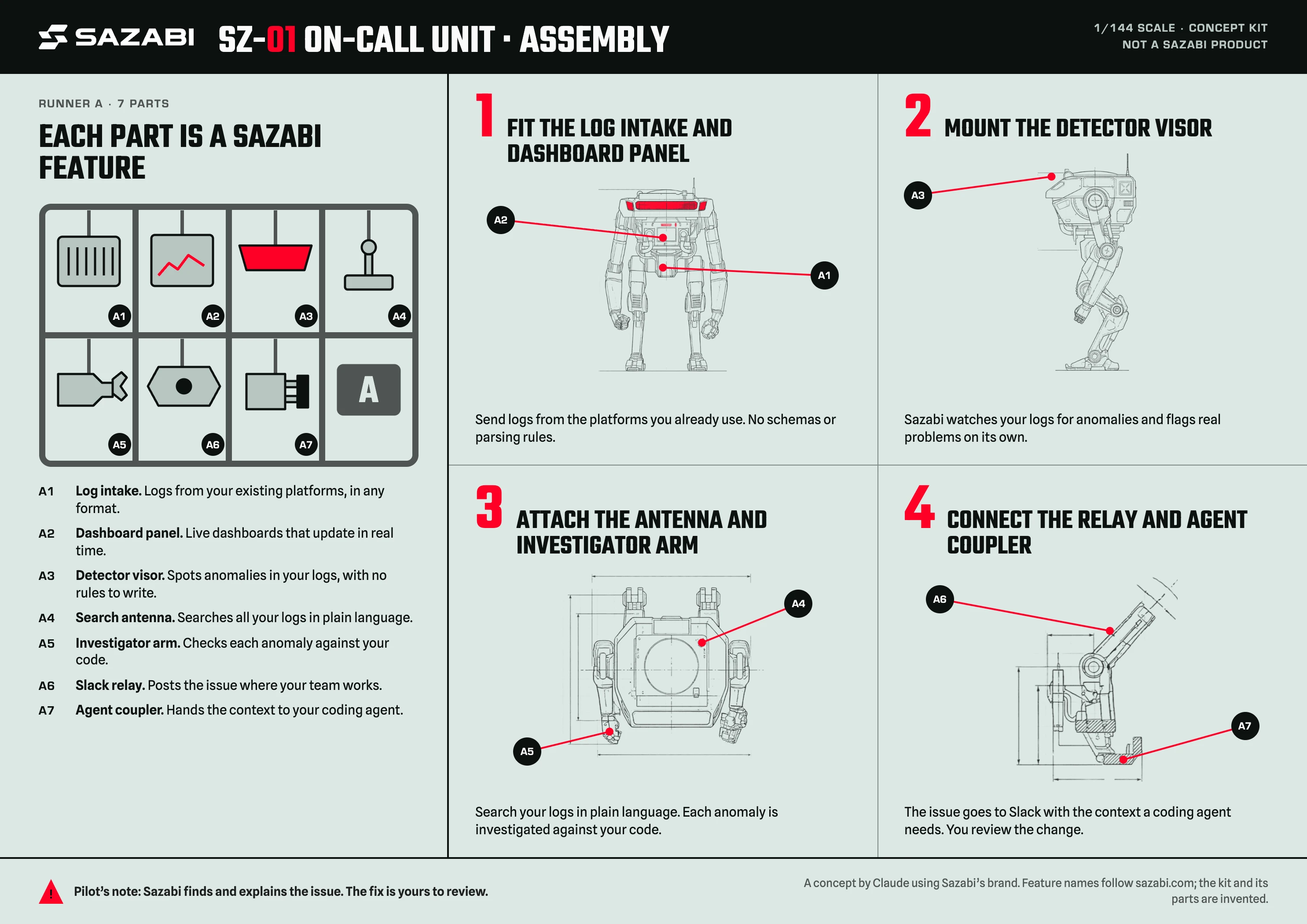 The instruction sheet: a runner of seven parts, each named after a Sazabi feature, and four assembly steps drawn from Sazabi’s mech blueprint.