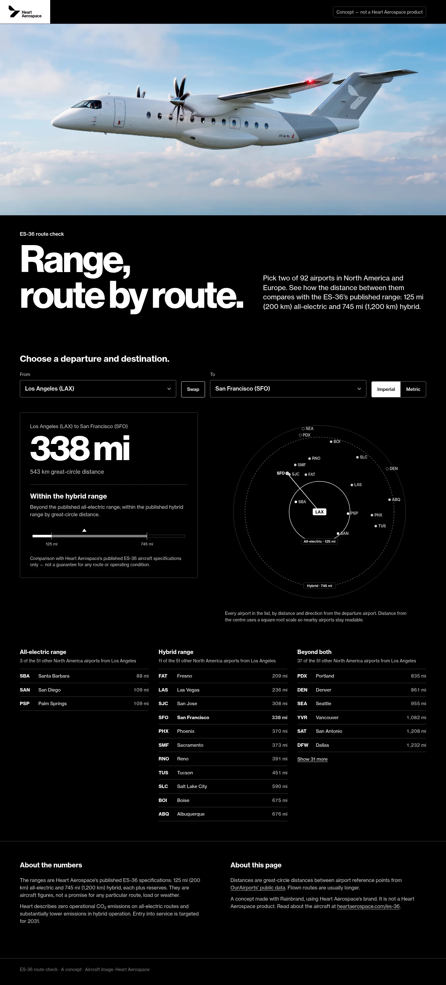The result for Los Angeles to San Francisco: 338 mi, within the hybrid range, with the comparison-only caveat.